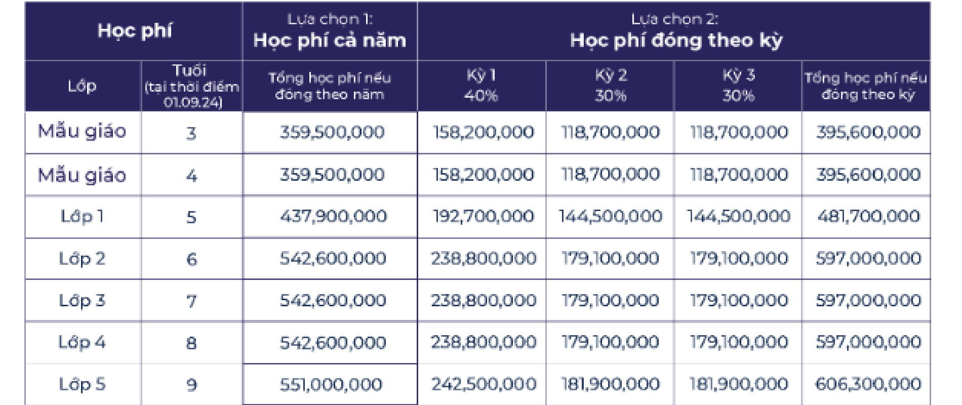 hoc-phi-truong-quoc-te-o-ha-noi-thumbnail