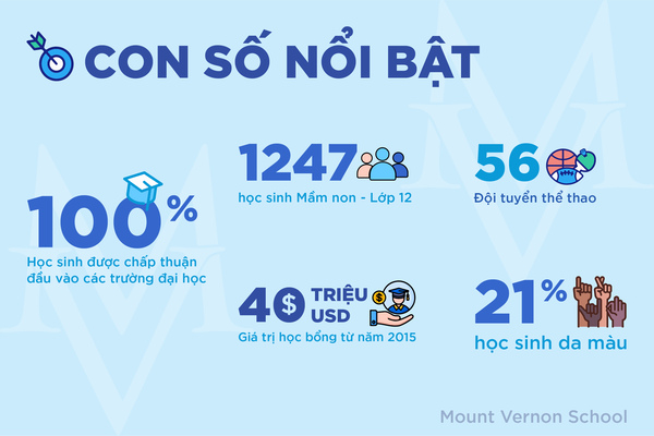 gioi-thieu-truong-mount-vernon-school-2